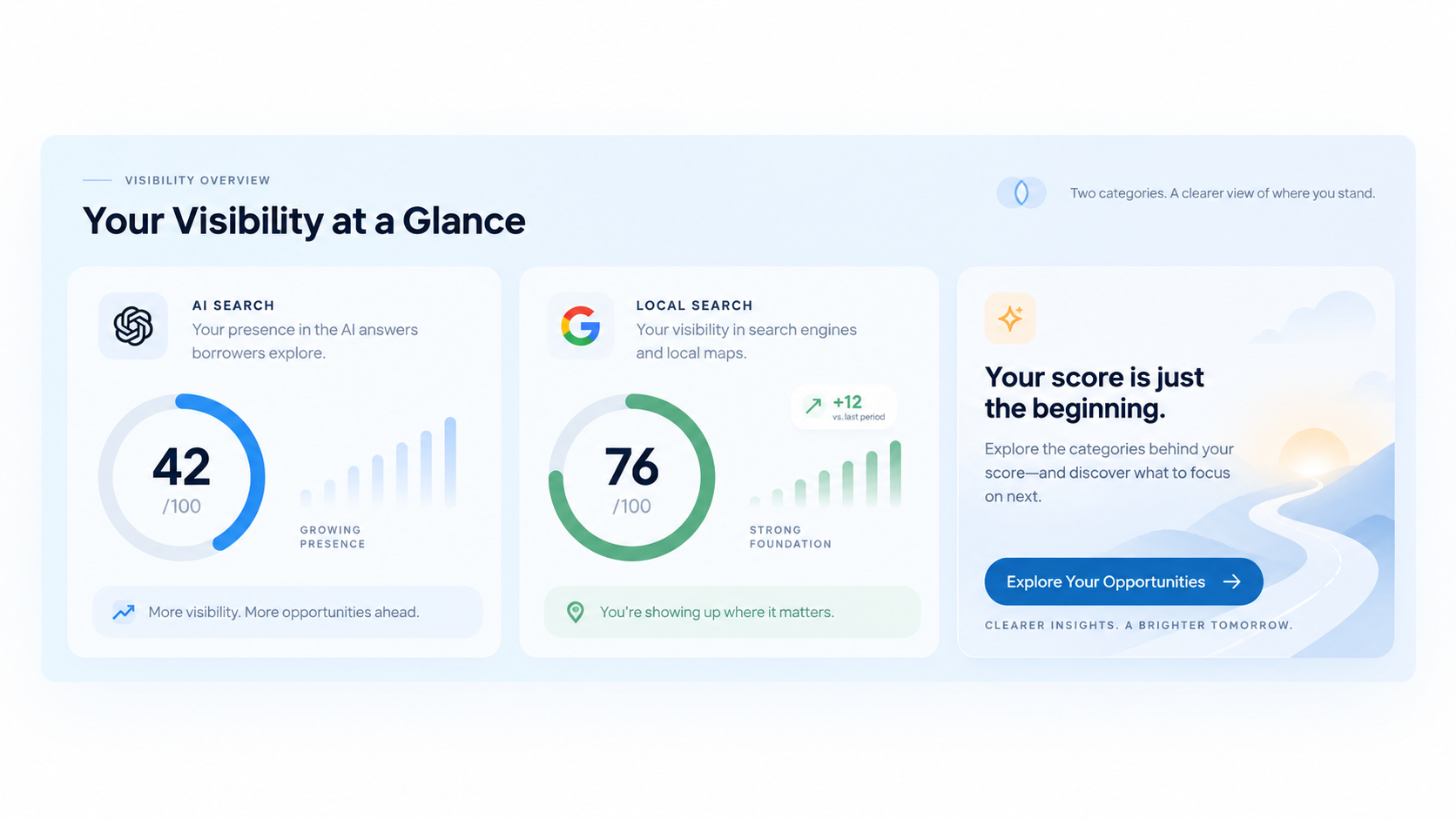 Mortgage recruiting tools dashboard and digital marketing platform